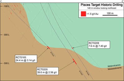 Figure 4. Cross Section on the Pisces underground target showing geology and historical drill holes (CNW Group/OceanaGold Corporation) Photo_Asset_4