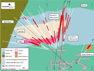 Figure 2: Plan View of 2023 drilling YTD at 2090 mRL (CNW Group/OceanaGold Corporation)