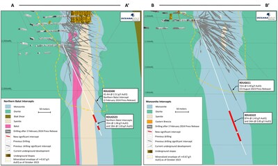 Figure 3: Long sections (A-A’ and B-B’) of geological model with new intercepts annotated. (CNW Group/OceanaGold Corporation) Figure 3: Long sections (A-A’ and B-B’) of geological model with new intercepts annotated. (CNW Group/OceanaGold Corporation)