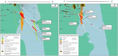 Figure 4 (2): Geological sections E-E’ and F-F’ showing conversion drilling. (CNW Group/OceanaGold Corporation) Figure 4 (2): Geological sections E-E’ and F-F’ showing conversion drilling. (CNW Group/OceanaGold Corporation)