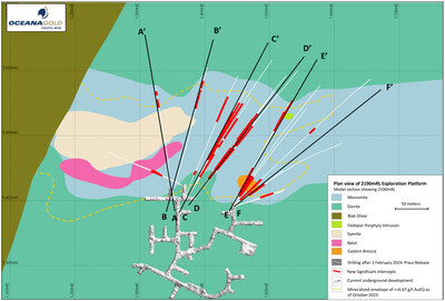 Figure 2: Simplified geologic plan showing Didipio drilling since February 2024 press release with significant intercepts and approximate mineralized envelope at the 2,190mRL. Sections A-A’ through F-F’ also shown. (CNW Group/OceanaGold Corporation) Figure 2: Simplified geologic plan showing Didipio drilling since February 2024 press release with significant intercepts and approximate mineralized envelope at the 2,190mRL. Sections A-A’ through F-F’ also shown. (CNW Group/OceanaGold Corporation)