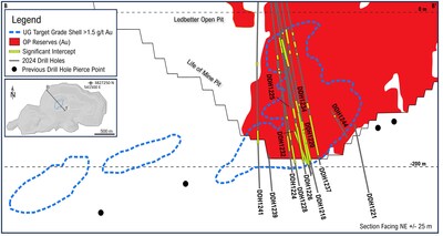 Figure 1: Ledbetter Phase 4 mineralization and recent drill holes annotated. (CNW Group/OceanaGold Corporation) Figure 1: Ledbetter Phase 4 mineralization and recent drill holes annotated. (CNW Group/OceanaGold Corporation)