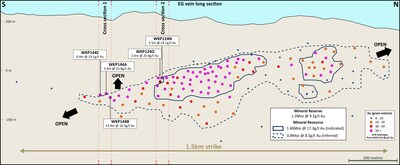 Figure 2: Long section of the EG Vein with geology and new drill intercepts (CNW Group/OceanaGold Corporation) Figure 2: Long section of the EG Vein with geology and new drill intercepts (CNW Group/OceanaGold Corporation)